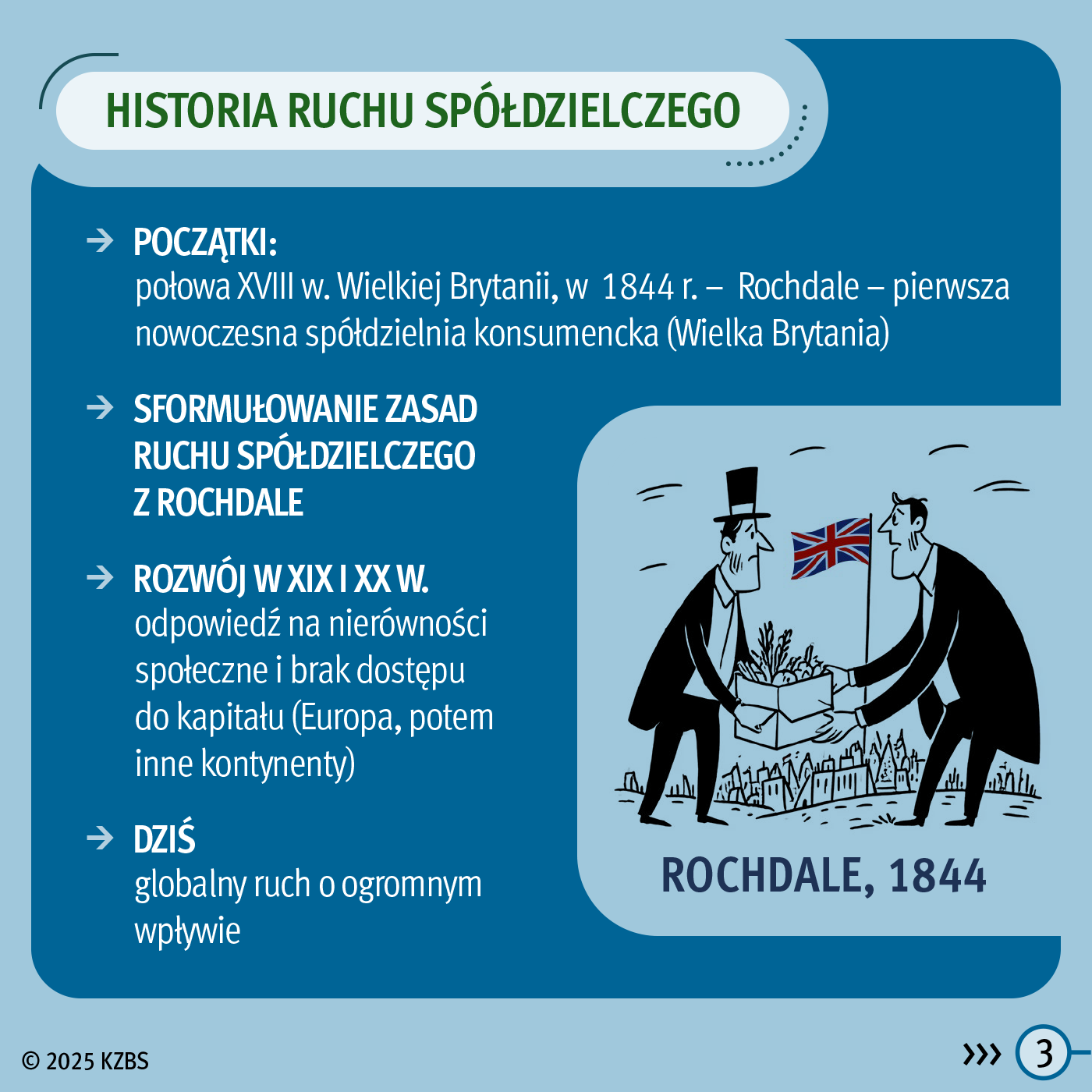 Infografika 3