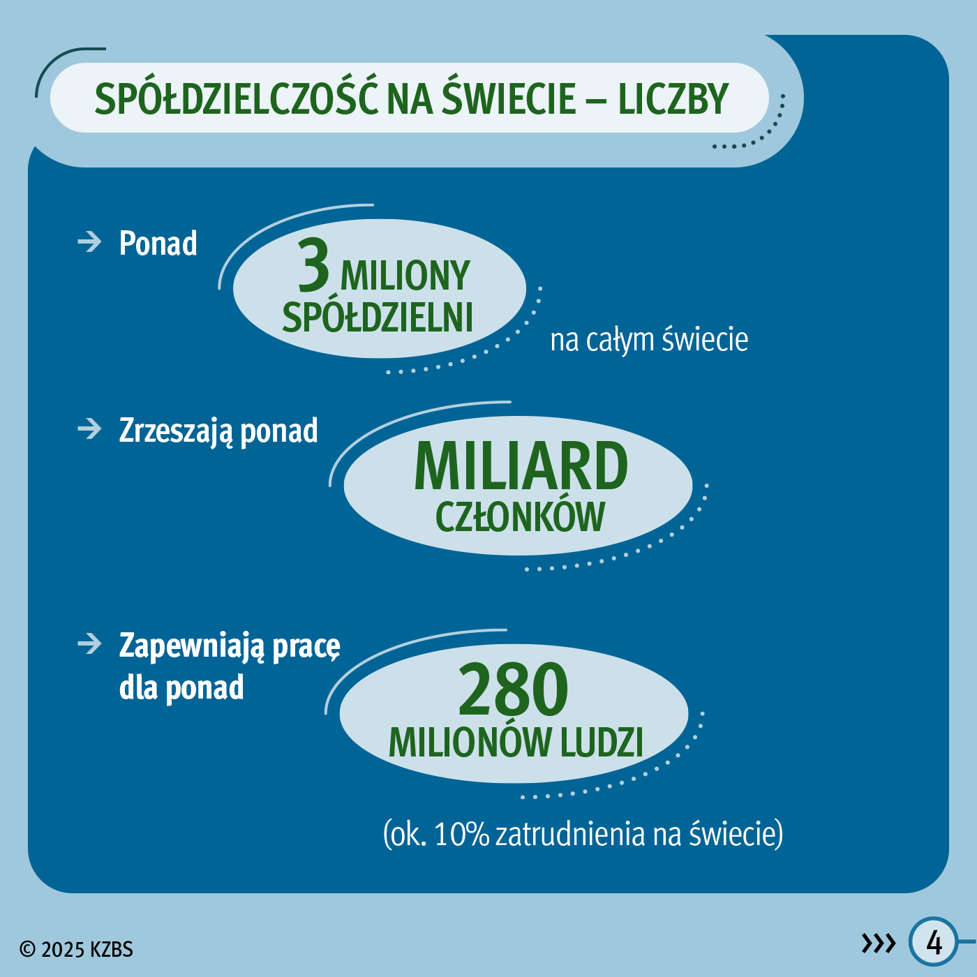 Infografika 4